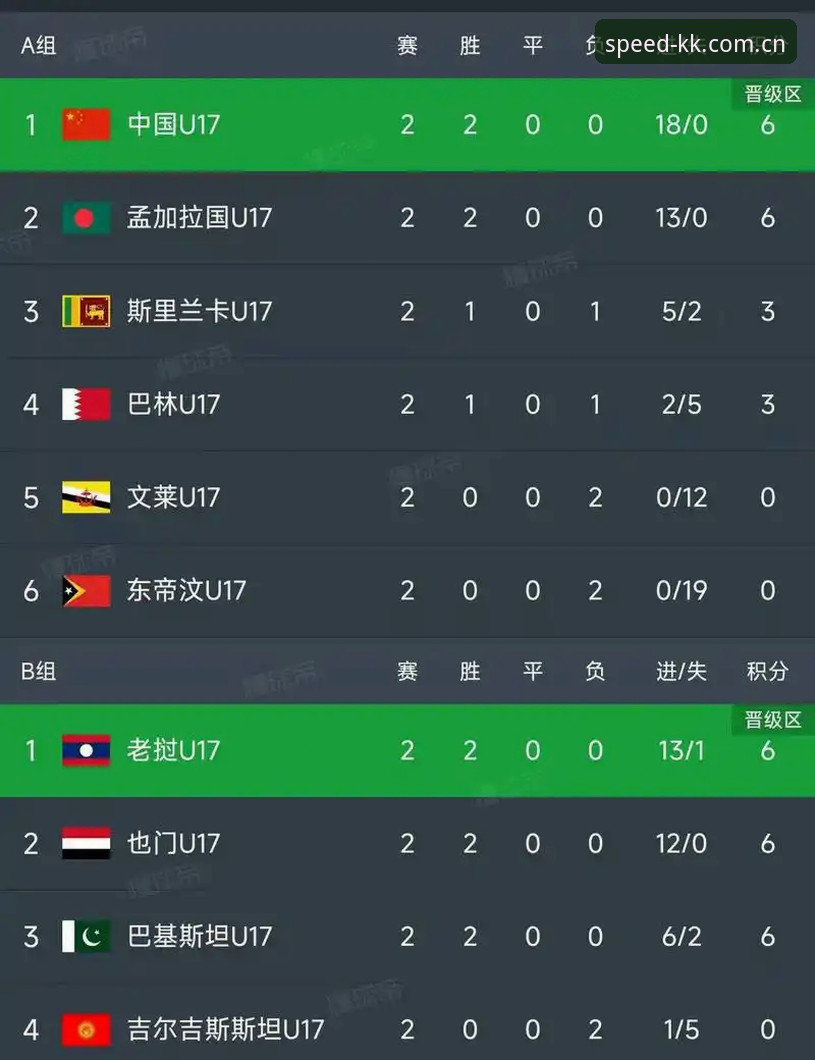 U17世界杯抽签揭晓，3大看点助你锁定中国男女足晋级之路